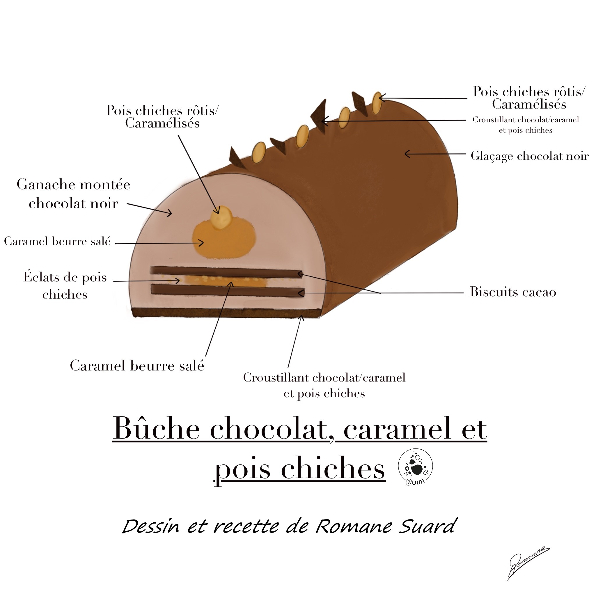 Dessin bûche chocolat, caramel et pois chiches Gumi